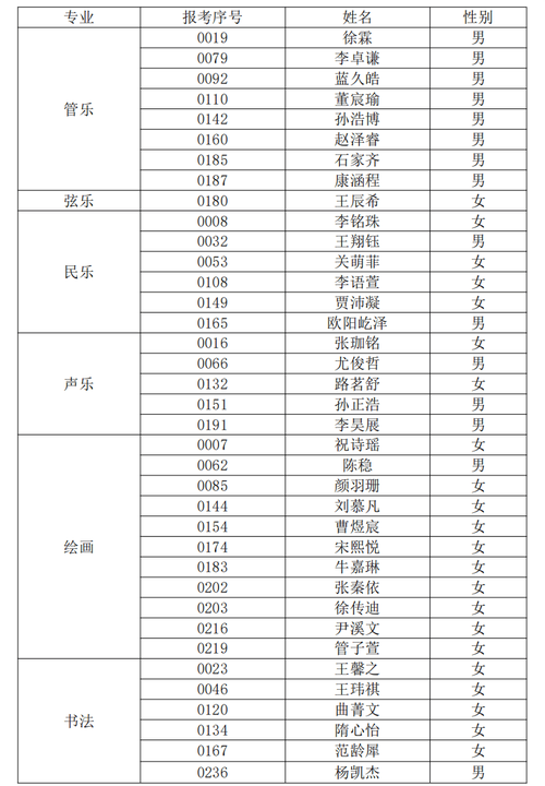 特招体育生是怎么回事,特招体育生什么意思