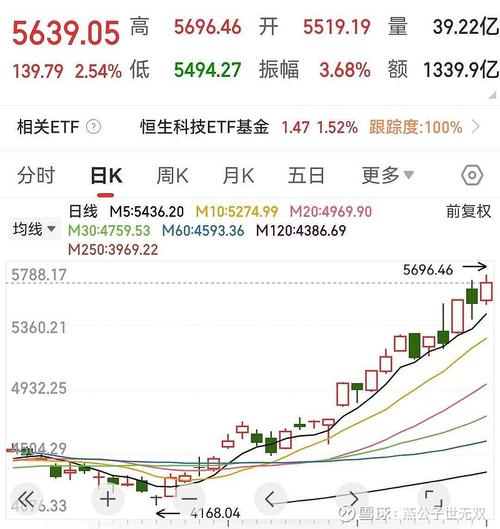 香港恒生指数实时走势图,香港恒生指数实时走势图最新