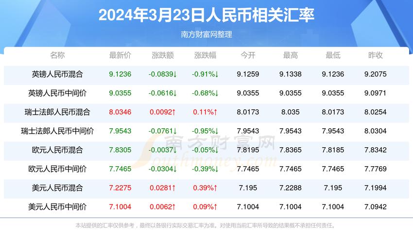 2023新澳彩天天开奖结果,澳彩231期开奖结果