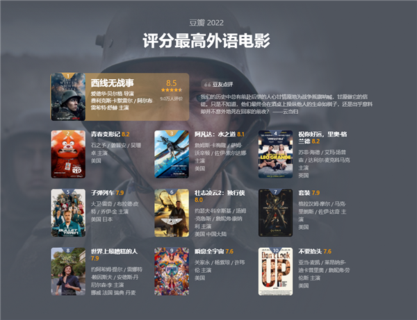 2022电影豆瓣排行榜前十名,2022电影豆瓣排行榜前十名有哪些