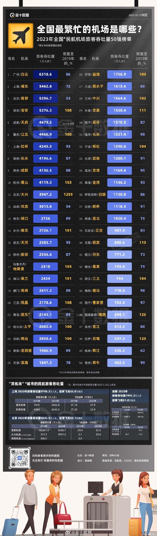 全国运输机场,全国运输机场数量