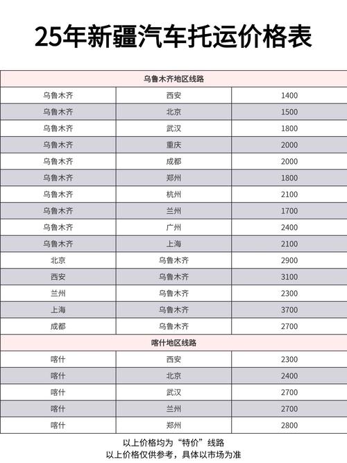 国内货运报价,国内货运价格