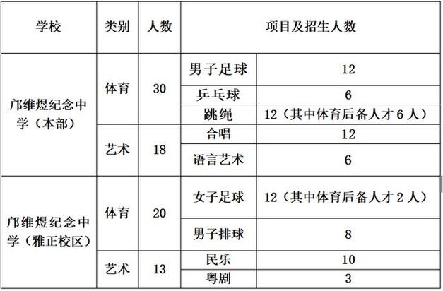 体育特长生初中分数,体育特长生初中分数丰城