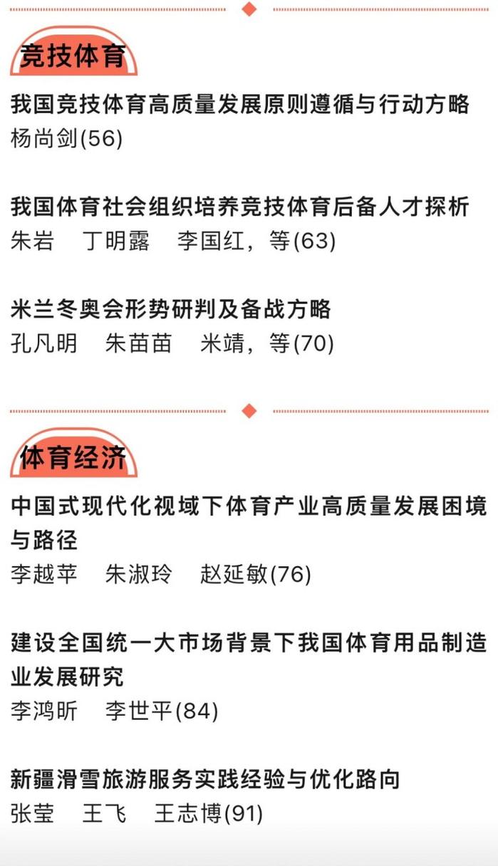 省级期刊体育类,省级期刊体育类有哪些