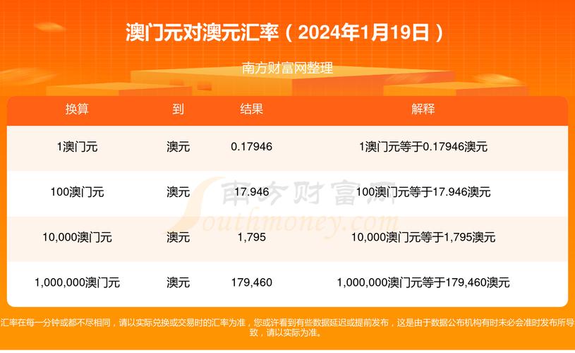 澳门今天最新资料,澳门今天最新资料2024一2025