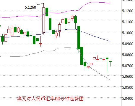 澳门汇率走势,澳门汇率走势图