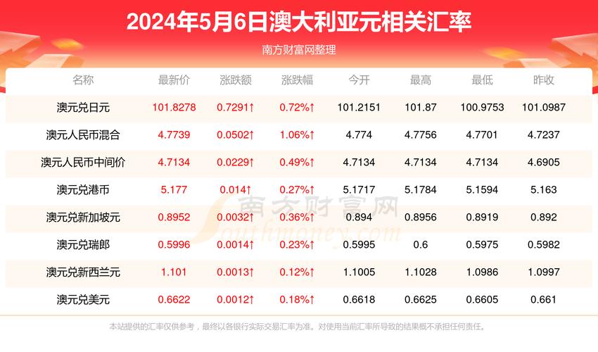 2024年新奥特开奖记录查询表,2024年新奥特开奖记录查询表图片