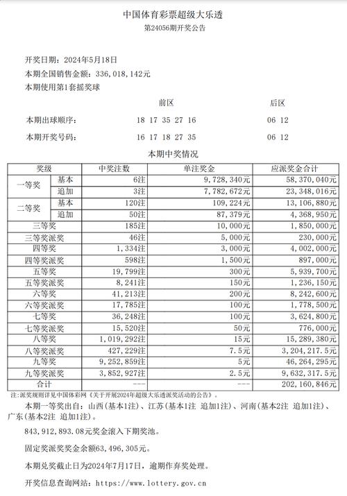今开奖的最新结果,开奖结果今期开什么