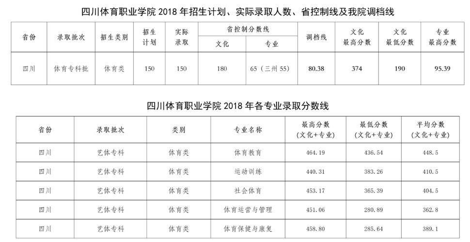 体育专业没过线,体育专业没过线可以走体育专科吗