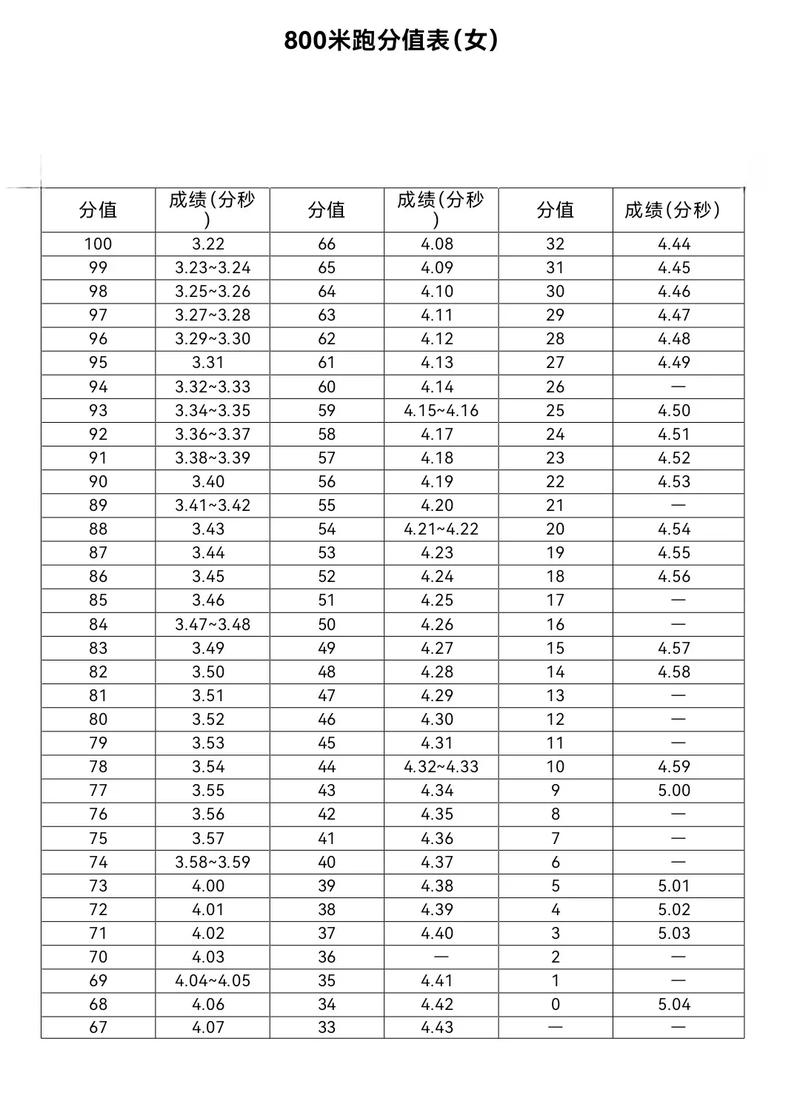 体育怎么提分,体育怎么提分中考最有效的方法