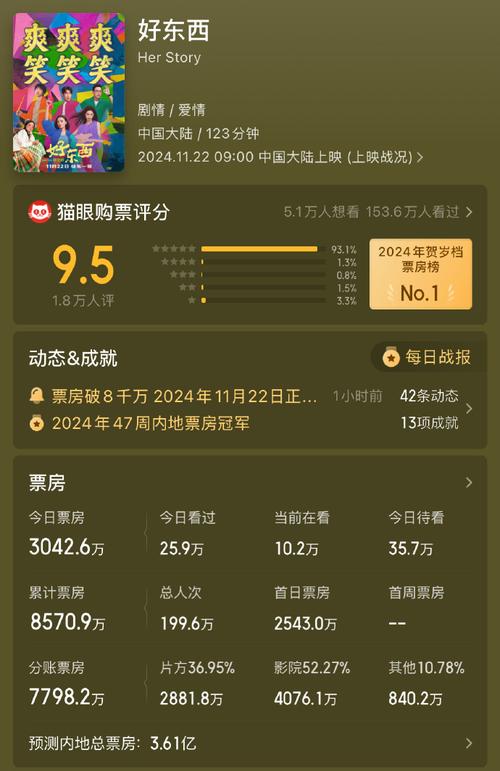 电影票房累计排行榜,电影票房累计排行榜实时