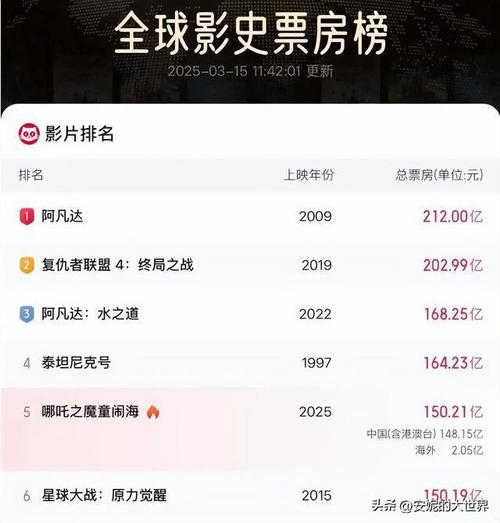 韩国2020年电影,韩国2020年电影票房榜