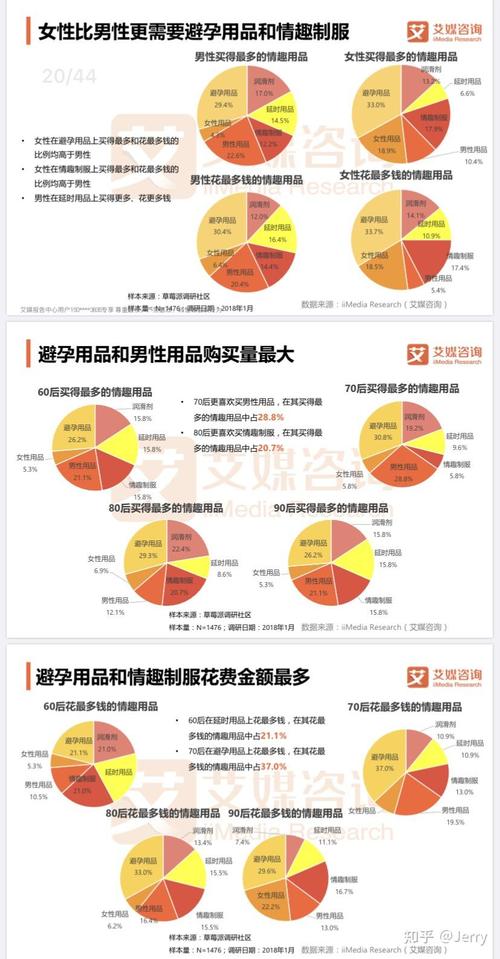 成人用品能赚多少钱,成人用品能赚多少钱一个月