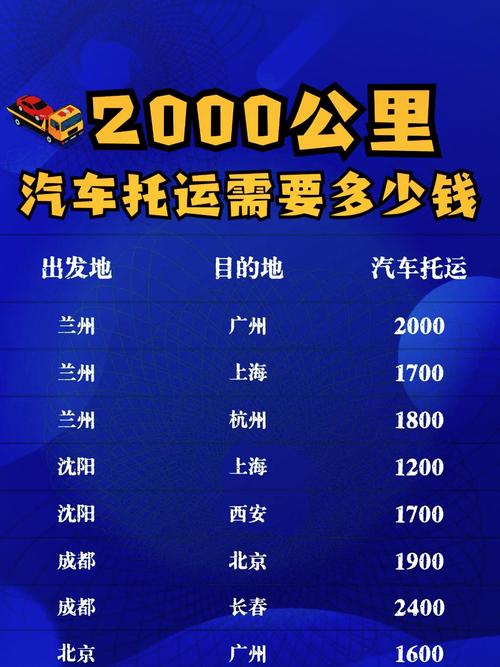 国内车辆运输,国内车辆运输费用