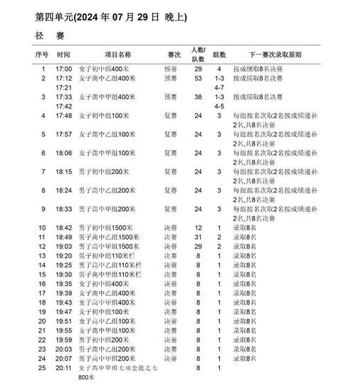 怎样报名参加田径比赛,怎样报名参加田径比赛呢