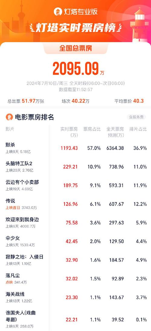 2022评分高的电影排行榜,2022评分高的电影排行榜前十名