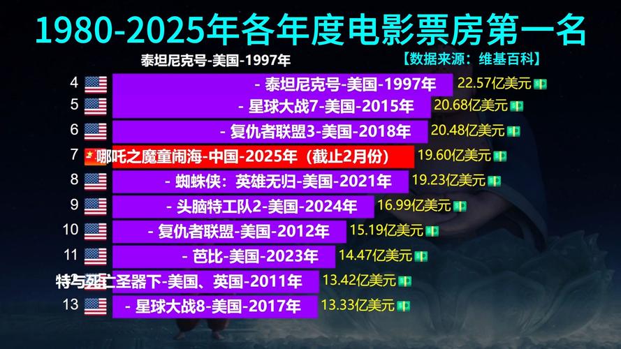 2020年十大必看电影排行榜,2020年十大必看电影排行榜前十名