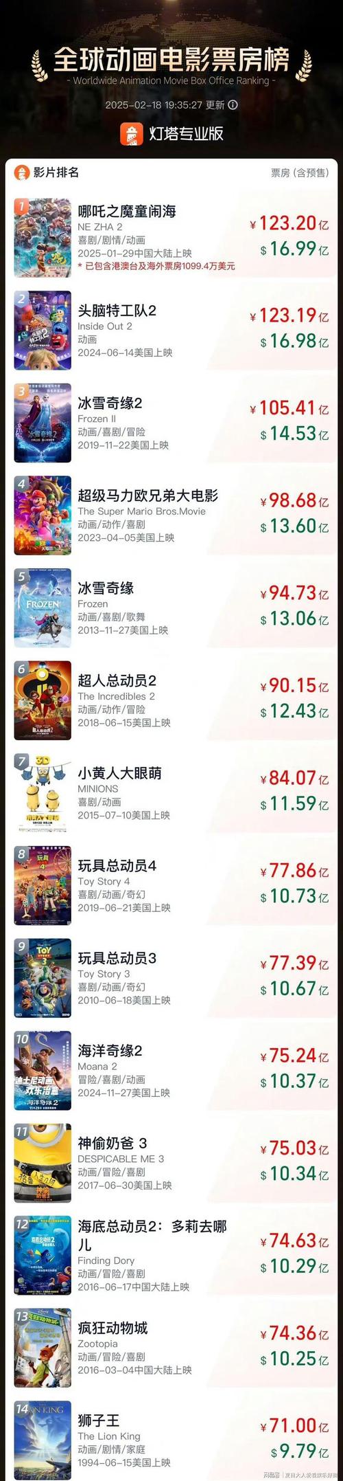 2012电影票房排行榜前十名,2012电影票房排行榜前十名有哪些