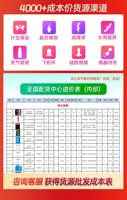 24无人自助成人用品商品价格,24无人自助成人用品挣钱吗
