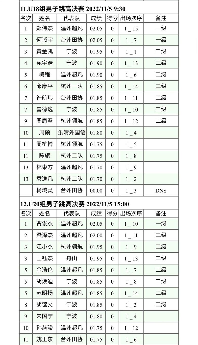 中国体育赛事排名,中国体育赛事排名榜