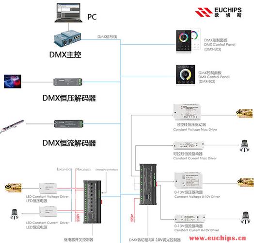 dmx512编程教程,dmx512灯光控制器教程视频
