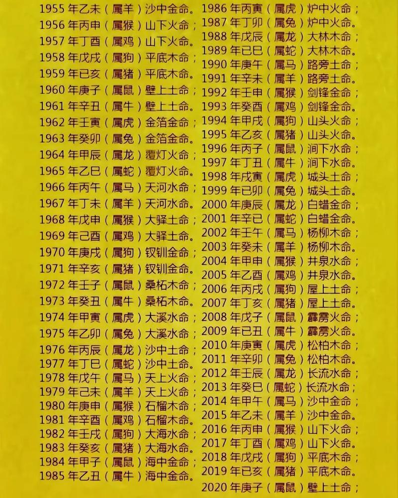 五行相生相克的精准排肖公式,五行相生相克的精准排肖公式有哪些