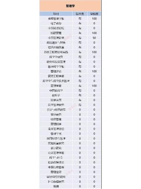 体育类期刊的版面费,体育类期刊版面费低的有哪些