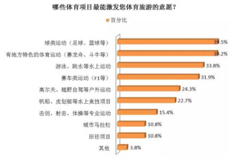 体育旅游企业,体育旅游企业有哪些
