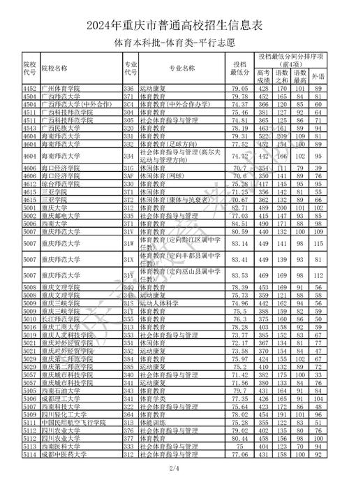 体育生怎么上本科,体育生怎么上本科大学